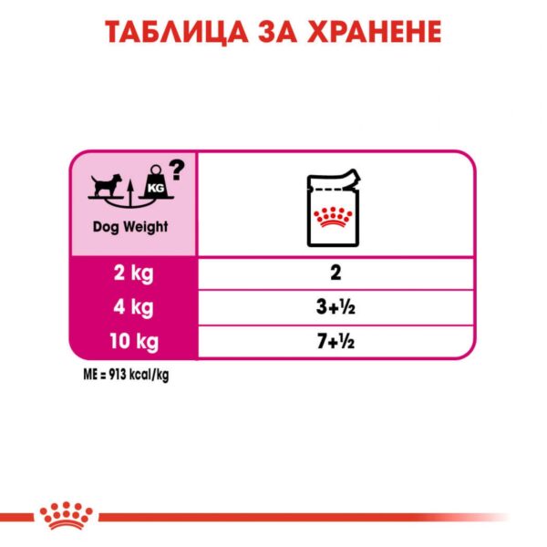 Royal Canin EXIGENT LOAF POUCH  За кучета с капризен апетит 85гр