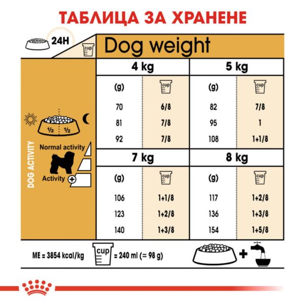 Royal Canin- BICHON FRISE ADULT храна за френски болонки 1,5кг