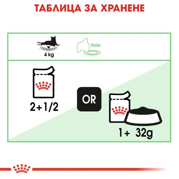 Royal Canin- CARE DIGEST SENSITIVE  pouch- паучове за чувствителни котки 85гр