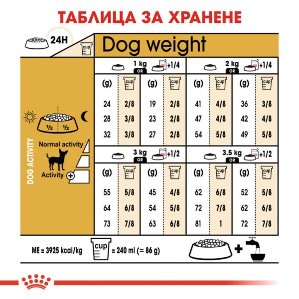 Royal Canin- CHIHUAHUA ADULT за Чухуахуа над 8 месеца 1.5кг