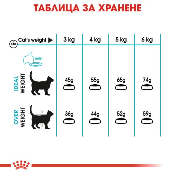 Royal Canin-  Cat CARE URINARY   храна за котка за здрав уринарен тракт