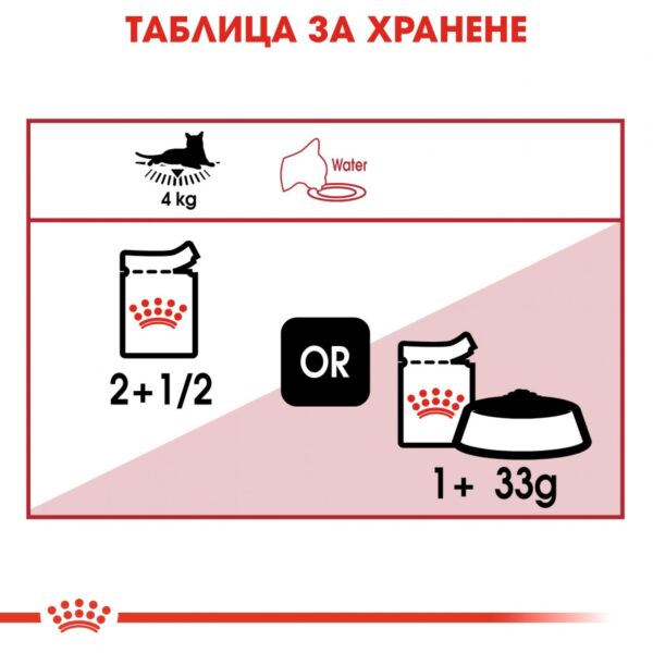 Royal Canin - INSTINCTIVE IN JELLY POUCH - пауч за идеално тегло желе 85гр