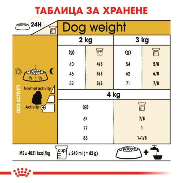 Royal Canin-  MALTESE ADULT храна за малтийски болонки 1,5кг