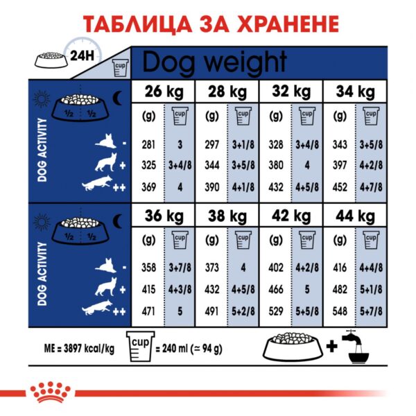 Royal Canin- MAXI ADULT 5+ за кучета от едрите породи над 5г 15кг