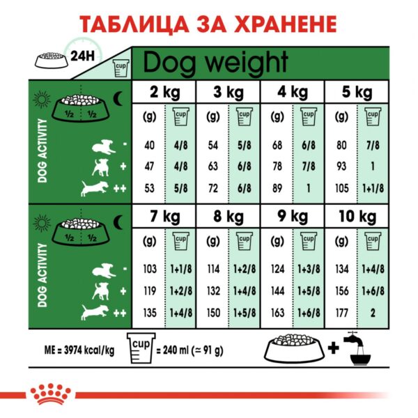 Royal Canin- MINI ADULT 8+ храна за кучета над 8г от дребите породи