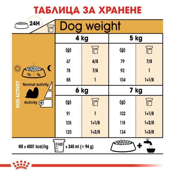 Royal Canin- SHIH TZU ADULT храна за Ши Тцу над 10 месеца