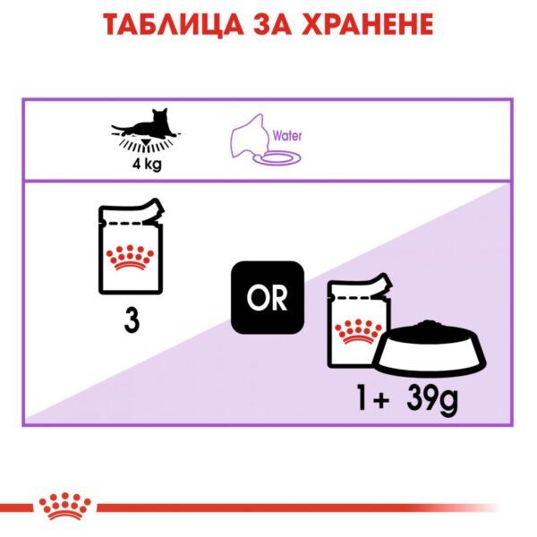 Royal Canin- Sterilised Loaf pouch - паучове за кастрирани котки 12бр. x 85 гр