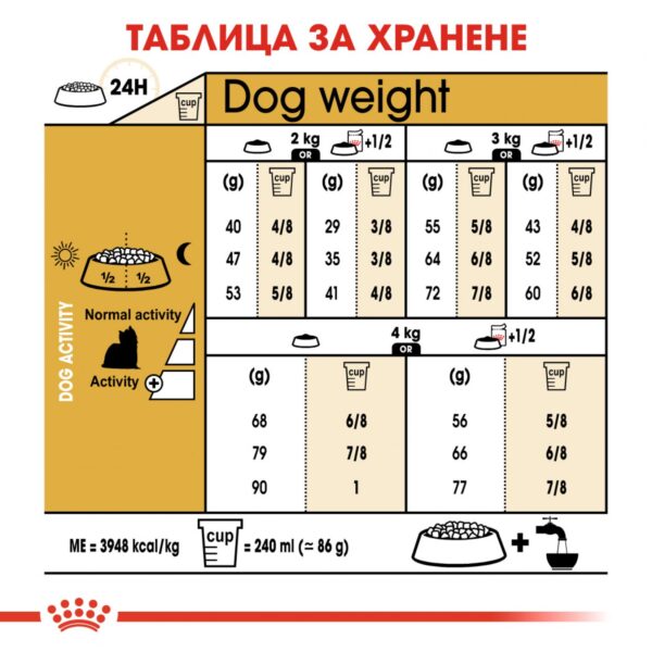 Royal Canin- YORKSHIRE ADULT за ЙОРКШИРСКИ териер